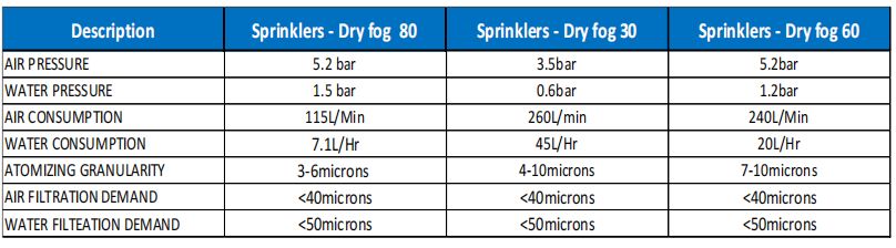 Aspersores Aspersores