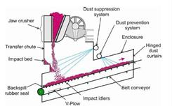 Aspersores Aspersores